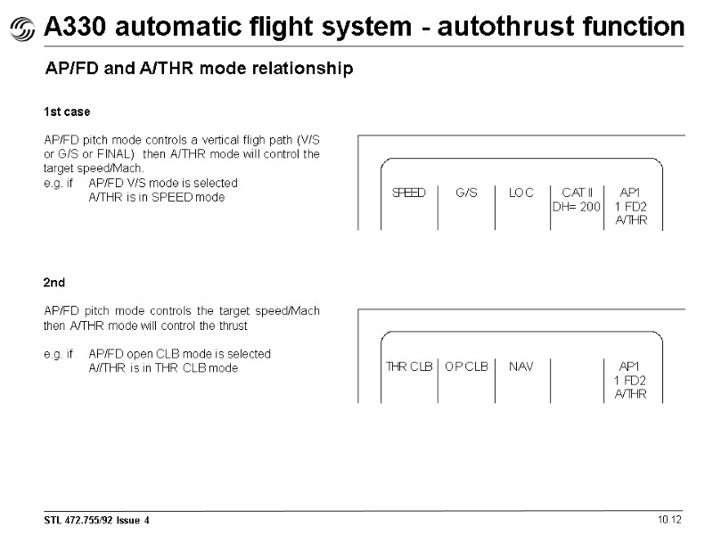 A330 automatic flight system - autothrust function 10.12 1st case  AP/FD pitch mode